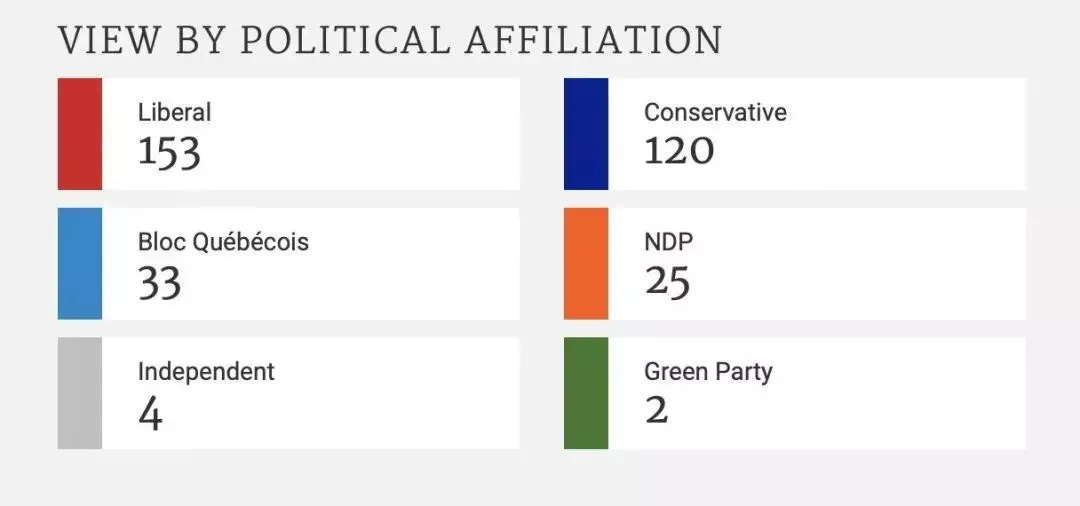 ôԺϯΡͼԴ: House of Commons Canada