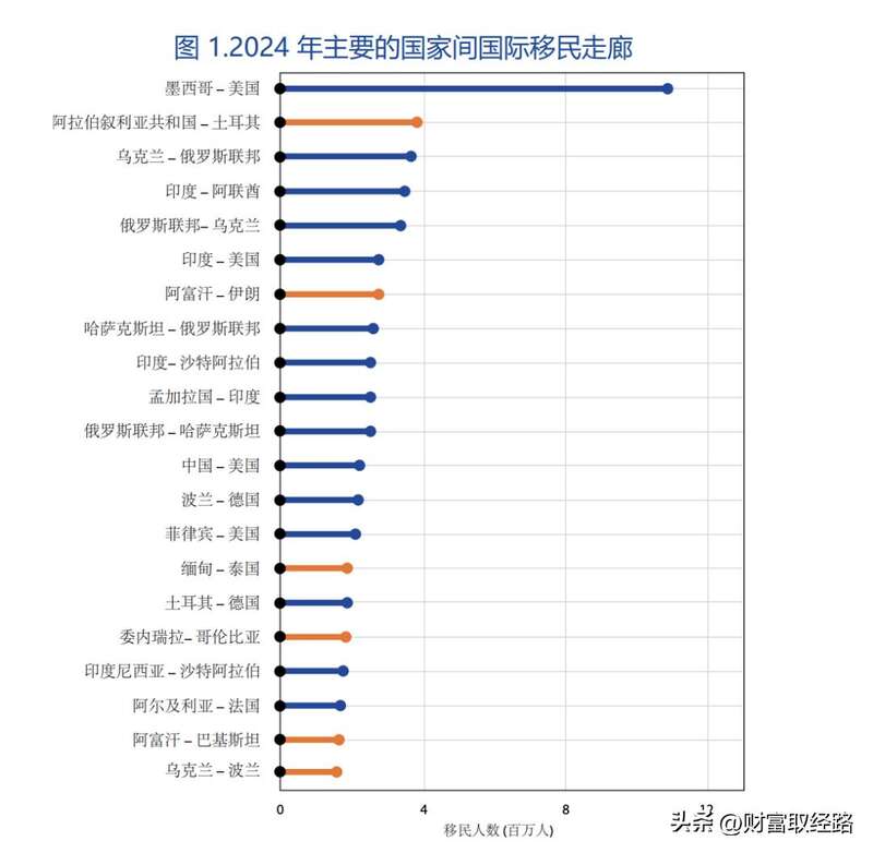 中国人移民到各国的真实数据 让多少人跌破眼镜