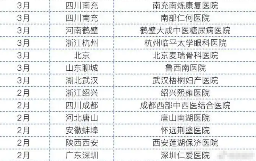 ʷǰͣ1247 ҽԺĺӽˣ