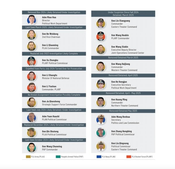 �й����±���