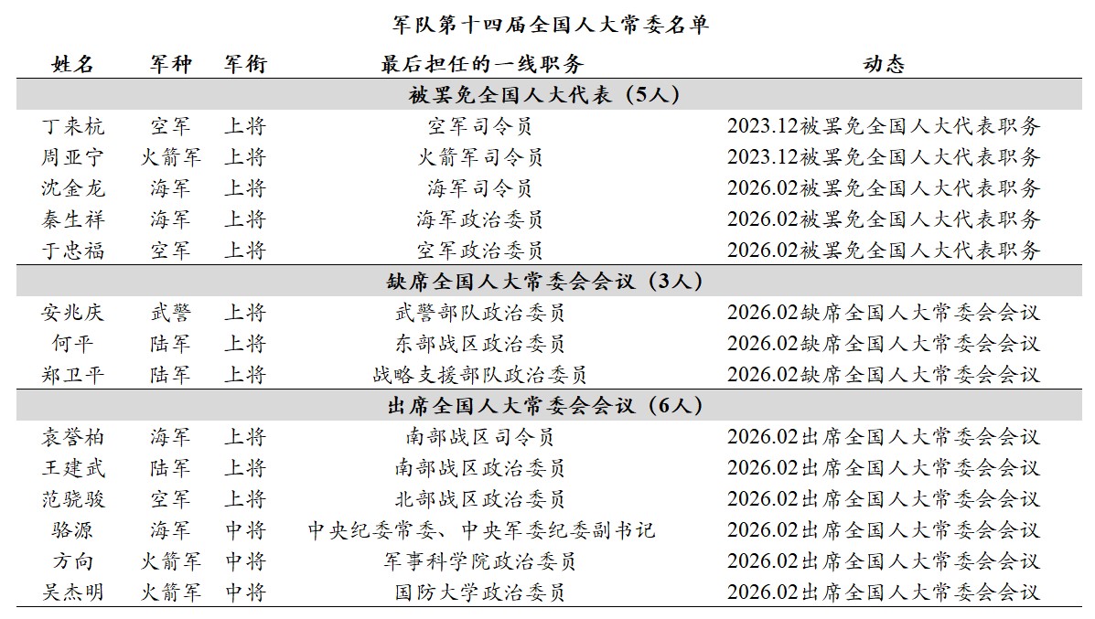 ��ý�塶�й����¹۲졷���й����ӱ����ֳ�������¶����ƽ��֣��ƽ�������������Ͻ�ȱϯ2026��2��26�յ�ȫ���˴�ί���Ļ�ᡣ������ͼƬ��