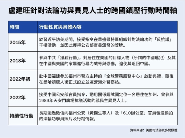 图表