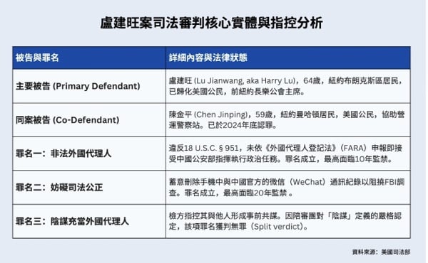 图表