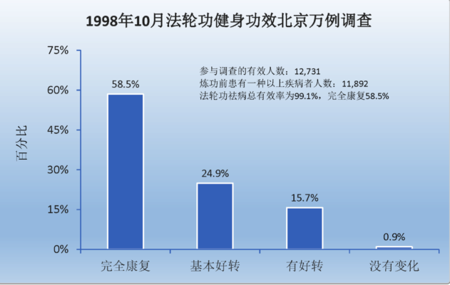 (明慧网)