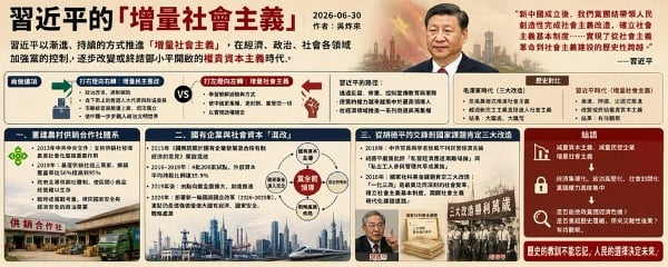 习