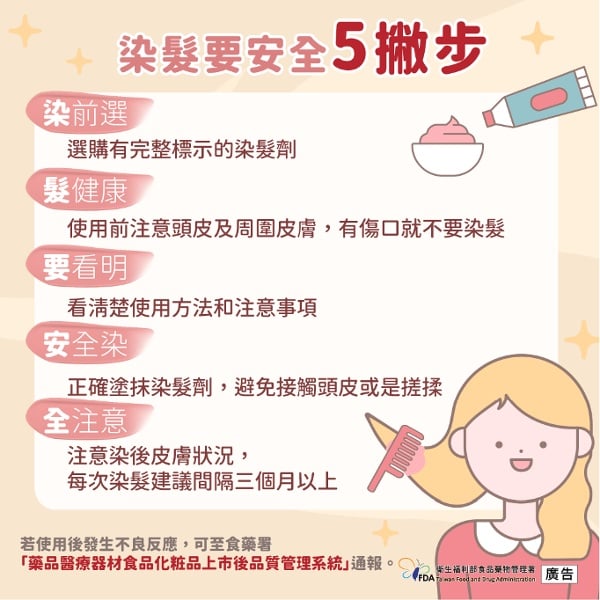 ͼƬ˵����Ⱦ��Ҫ��ȫ5Ʋ������ͼƬ��Դ��ҩ��ʳƷ��ȫ�ܱ���