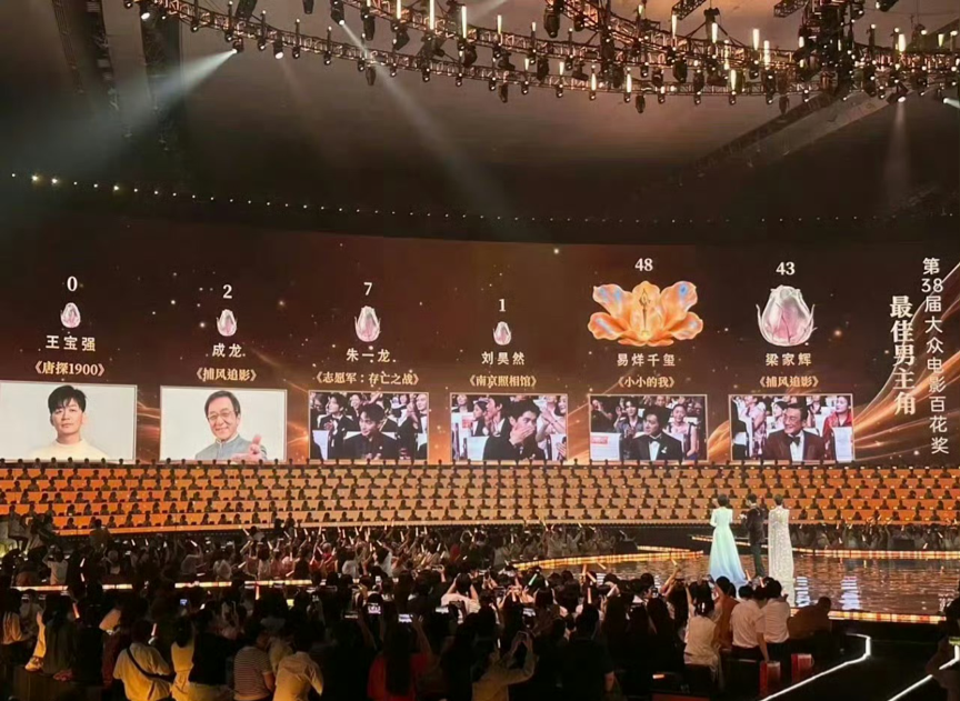 大众电影百花奖投票结果公布,王宝强获得0票