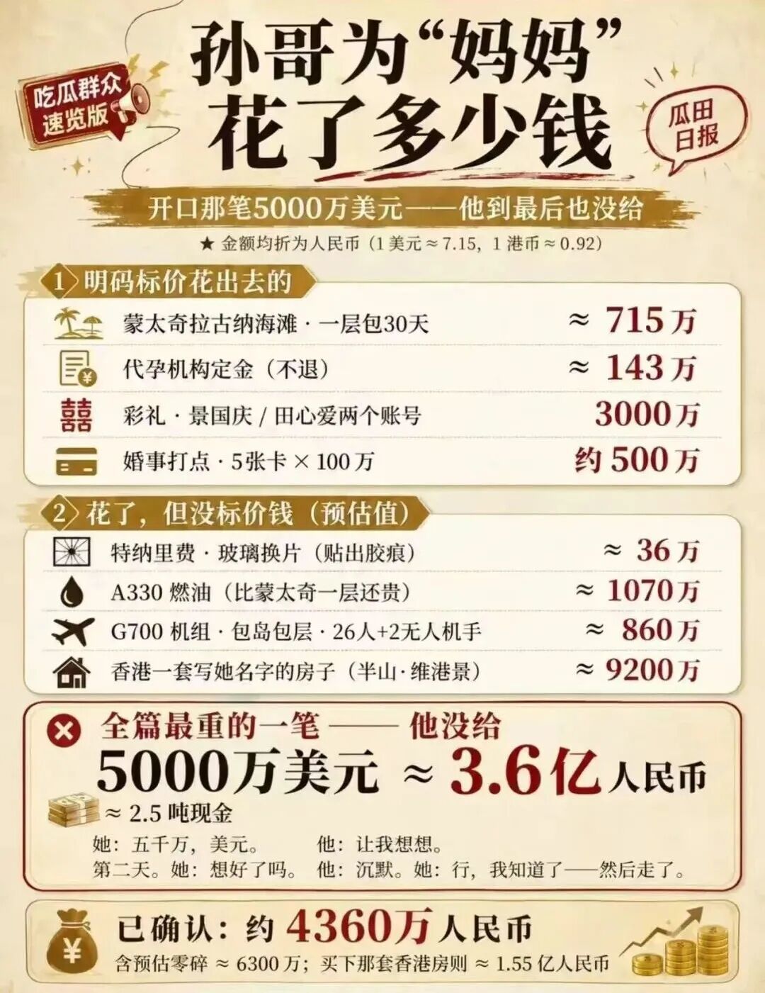 网友根据孙宇晨自述,制作的支出统计图。
